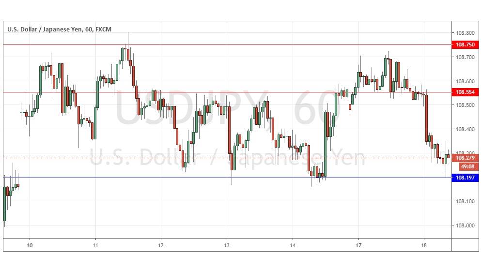 التوقعات اليومية لزوج الدولار الأمريكي /الين الياباني 