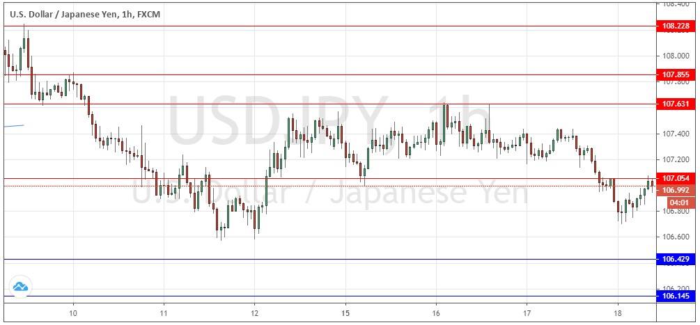 Señal Forex del Par USD/JPY Señal Forex del Par USD/JPY