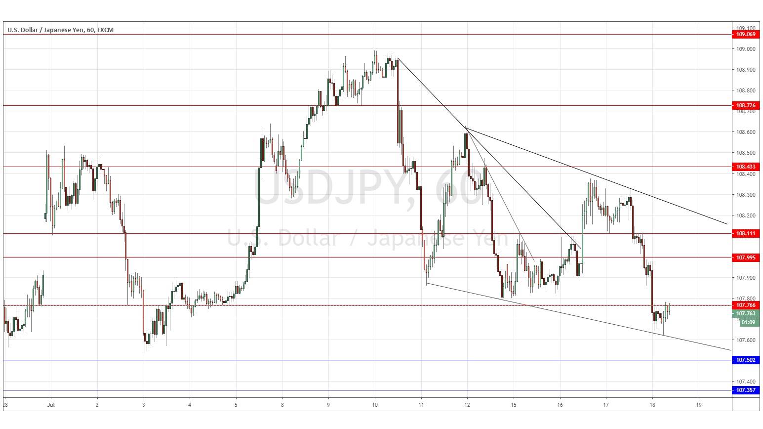 USDJPY USDJPY