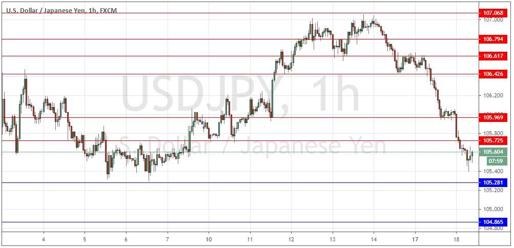 USD/JPY USD/JPY