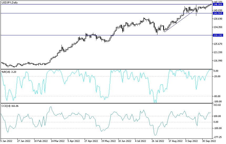 Análisis Técnico del USD/JPY Análisis Técnico del USD/JPY