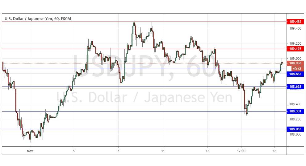 Segnali Forex USD/JPY