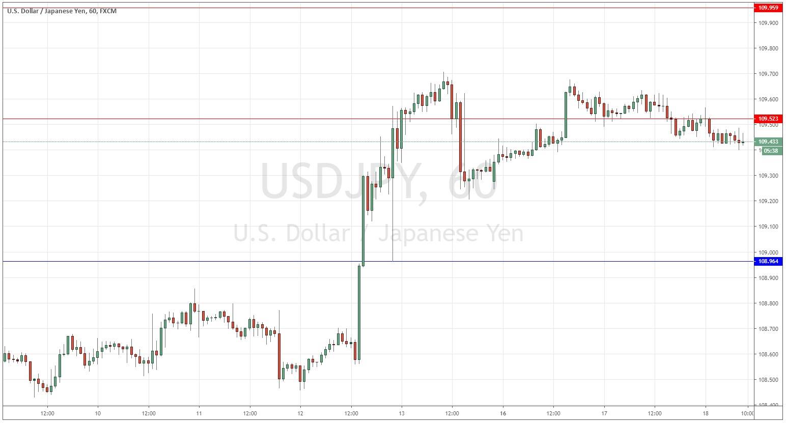 Segnali Forex USD/JPY Segnali Forex USD/JPY