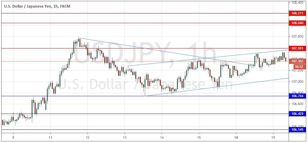 زوج الدولار الأمريكي/الين الياباني 