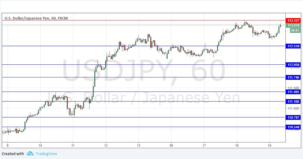 USDJPY USDJPY