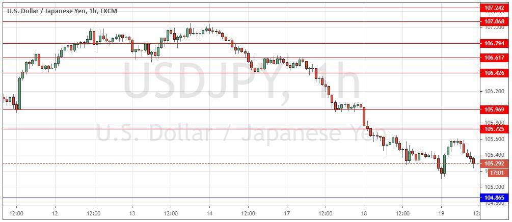 USD/JPY USD/JPY