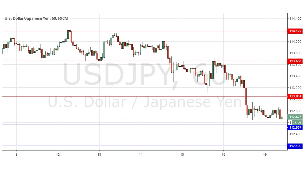 Segnali Forex USD/JPY