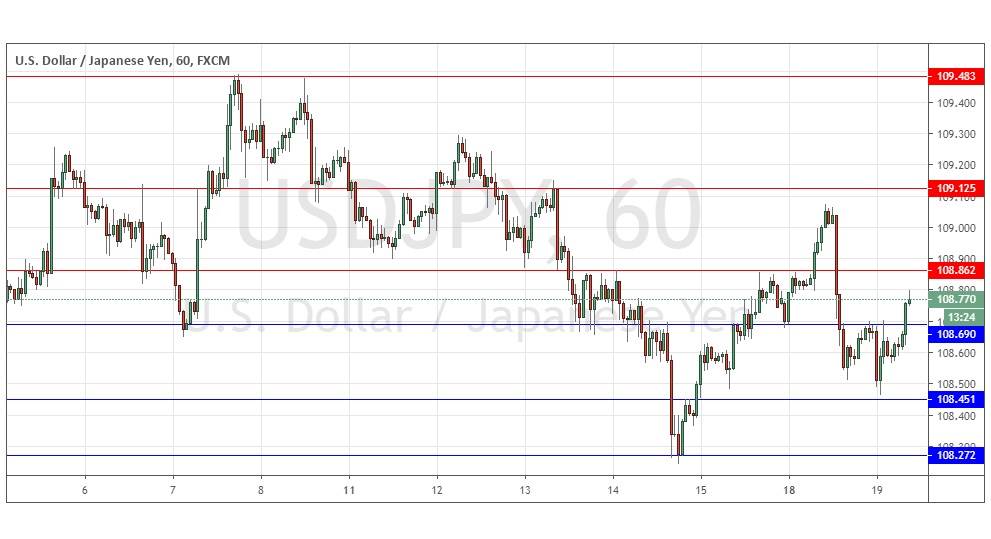 Segnali Forex USD/JPY