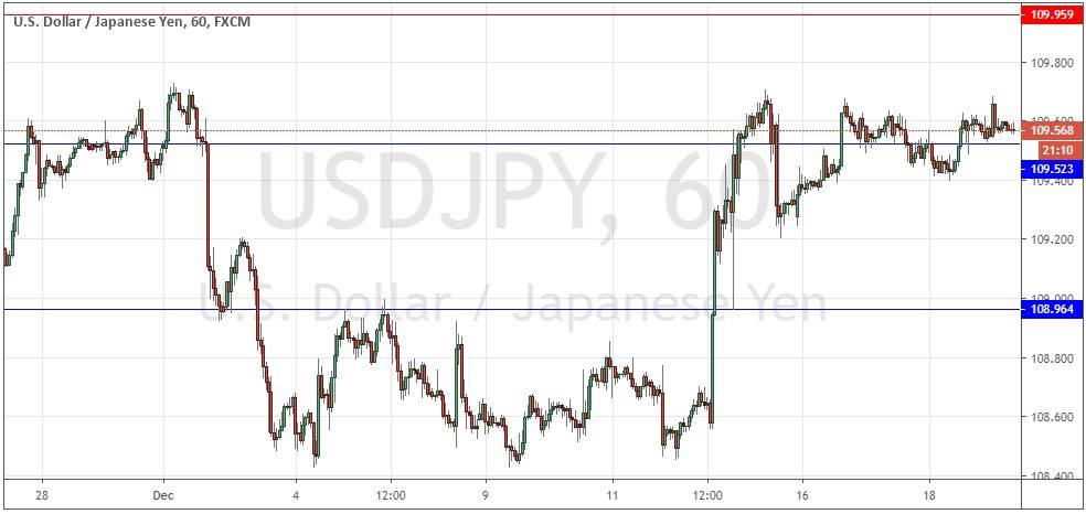 USDJPY USDJPY