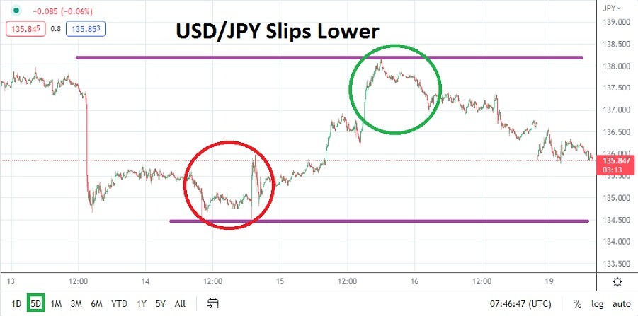 USD/JPY