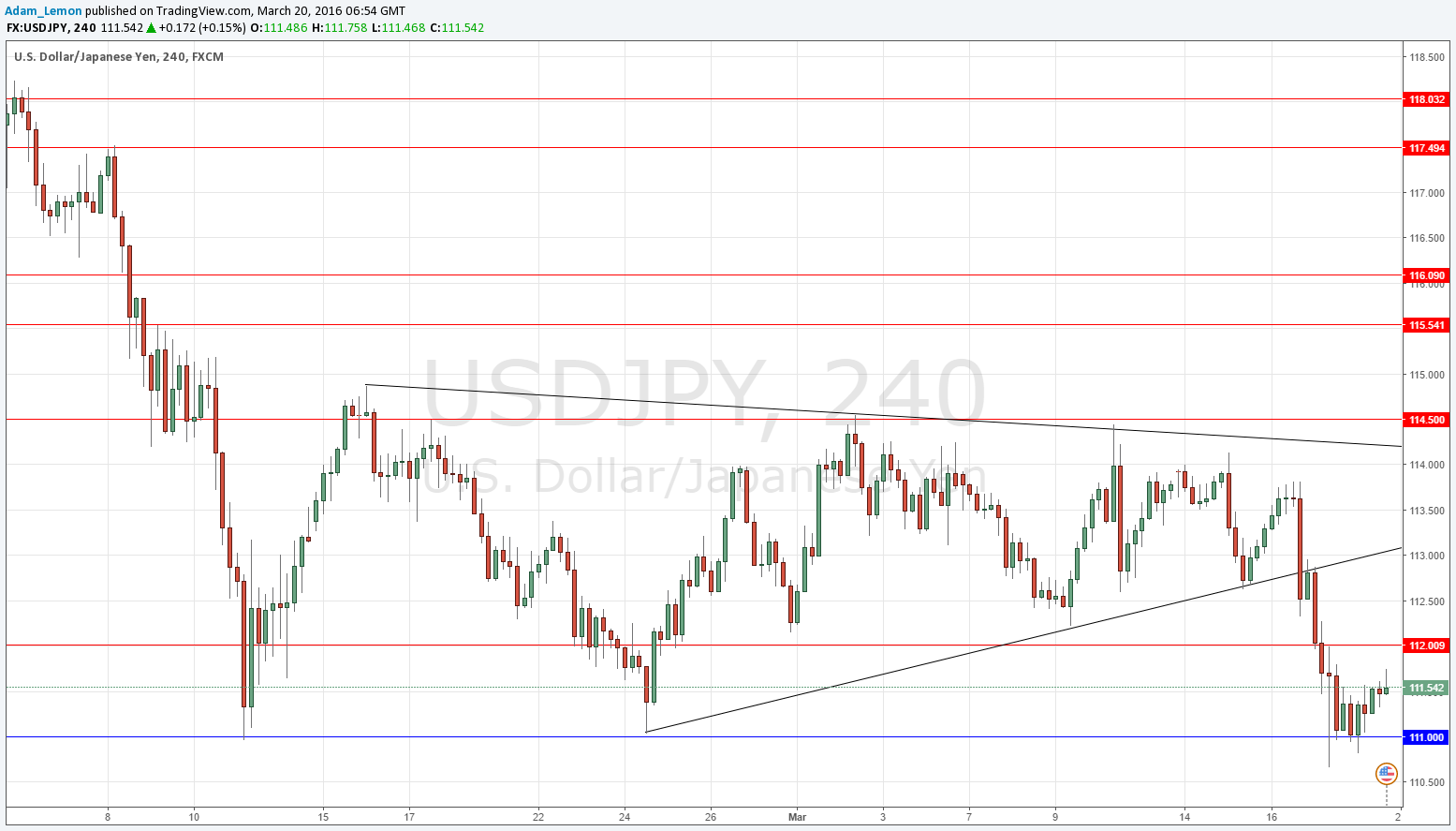 USDJPY