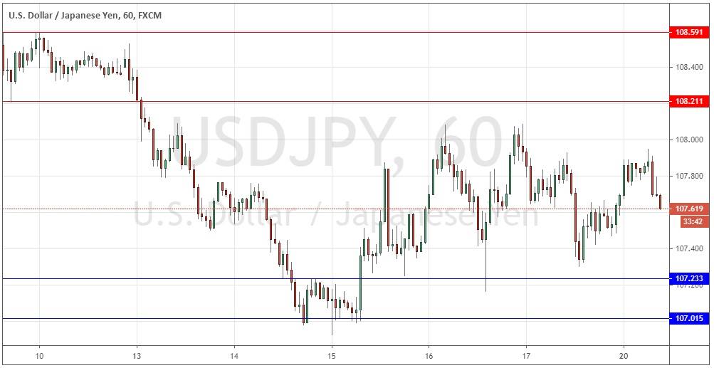 زوج الدولار الأمريكي/الين الياباني 