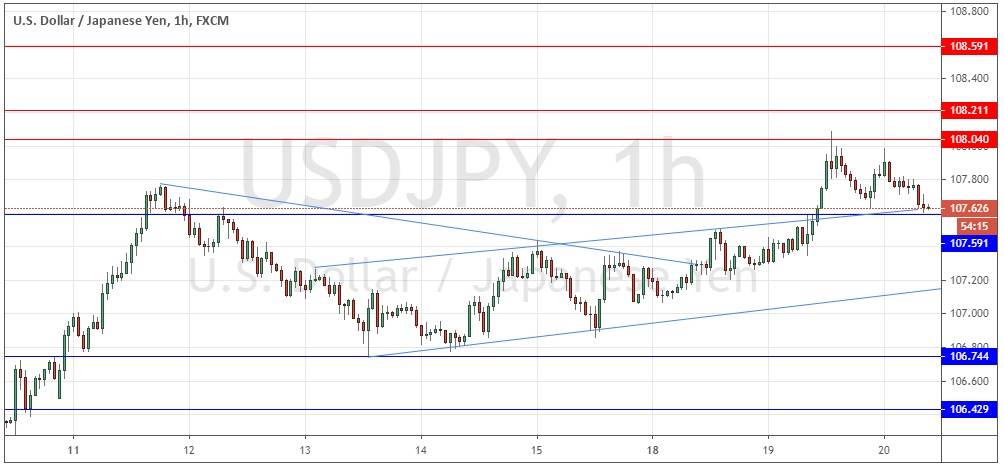 USD/JPY