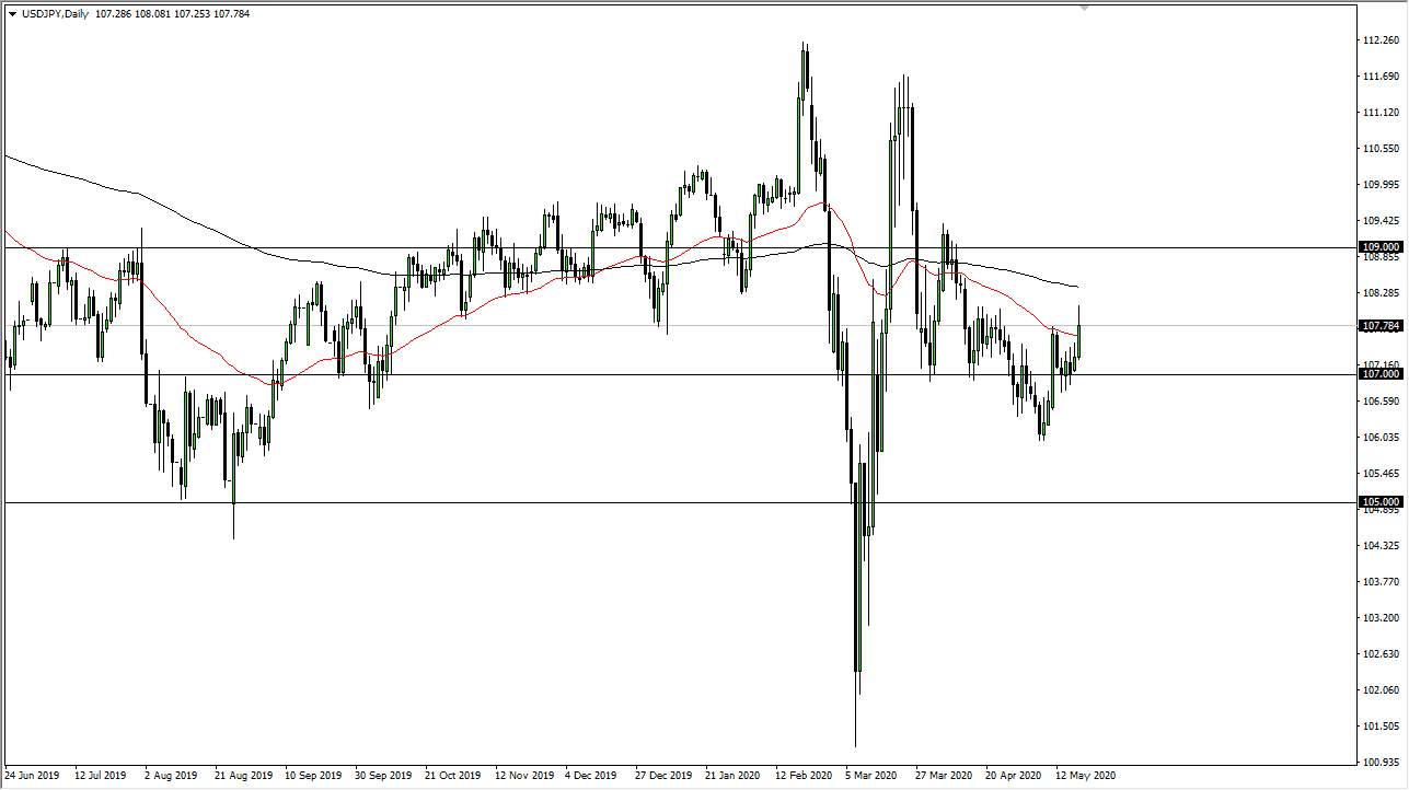 USDJPY