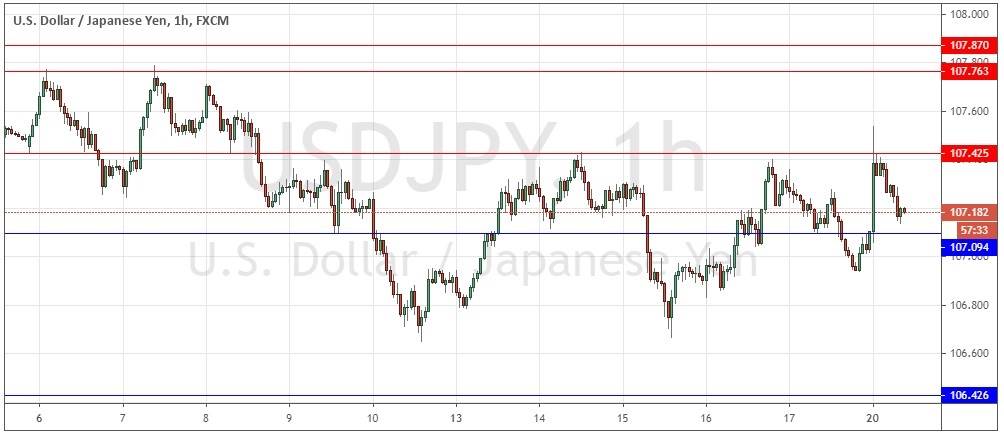 Señal Forex del Par USD/JPY Señal Forex del Par USD/JPY