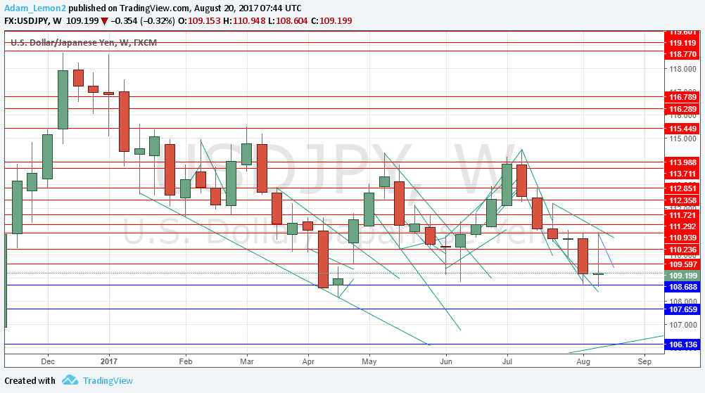 USDJPY
