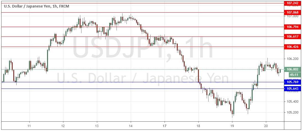 USD/JPY USD/JPY