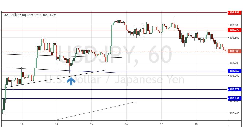الرسم البياني الدولار الأمريكي/الين الياباني الرسم البياني الدولار الأمريكي/الين الياباني