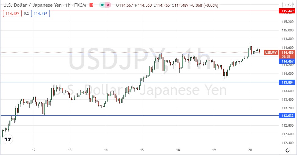 Señal Forex del USD/JPY