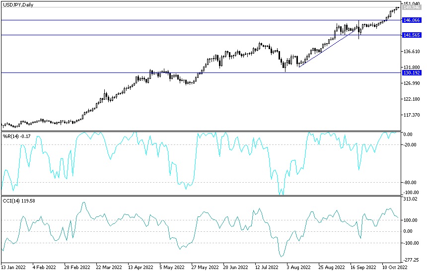 Análisis Técnico del USD/JPY