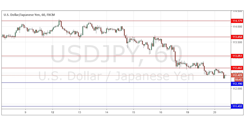 Segnali Forex USD/JPY Segnali Forex USD/JPY