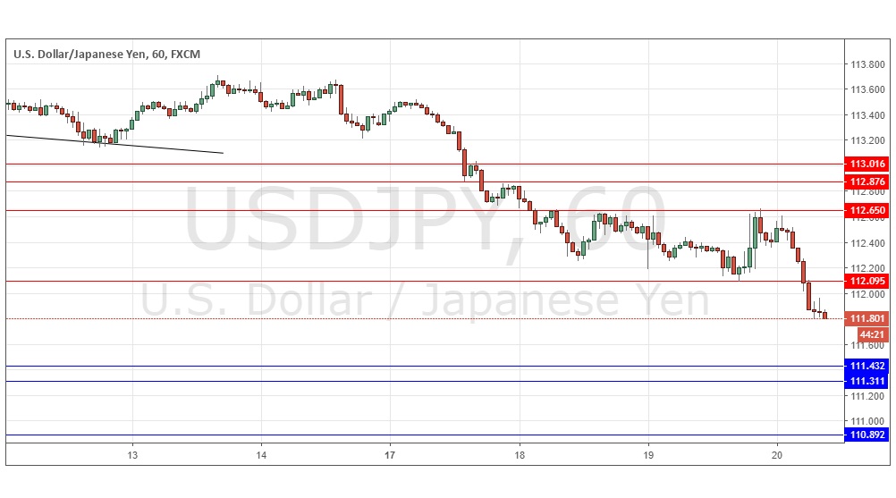 USD/JPY USD/JPY