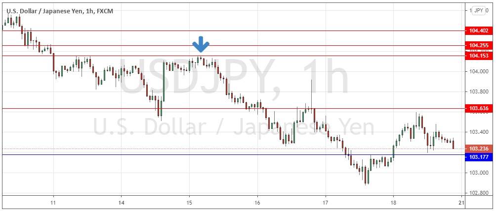 الرسم البياني للدولار الامريكي مقابل الين الياباني الرسم البياني للدولار الامريكي مقابل الين الياباني