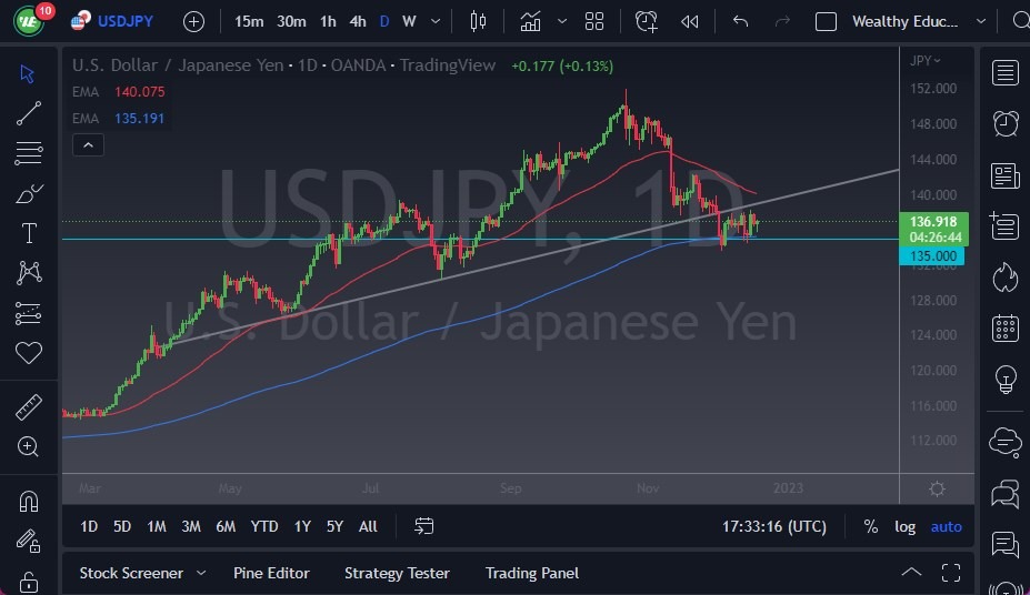 USD/JPY