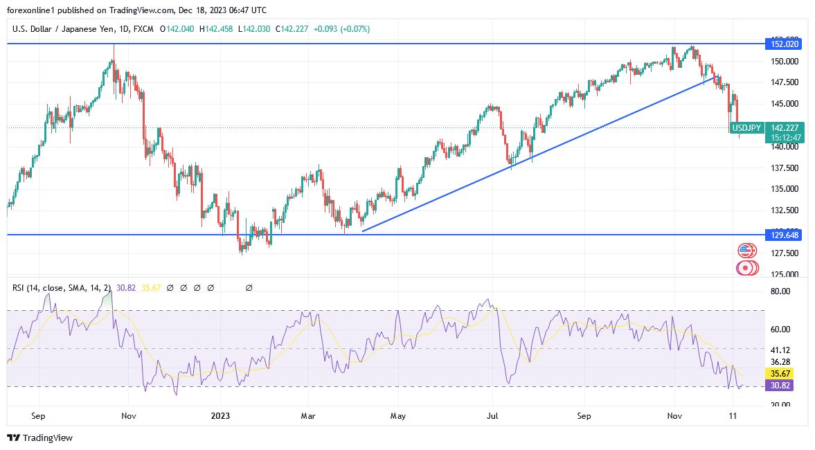 USDJPY_2023-12-18_08-47-14