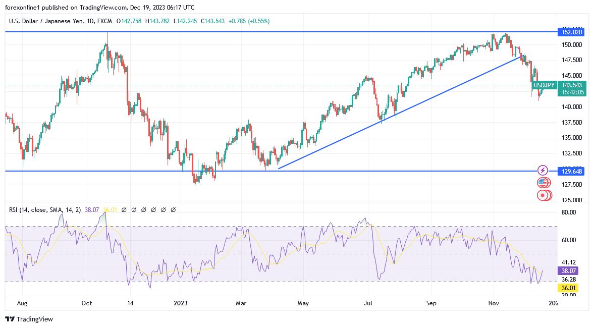 USDJPY_2023-12-19_08-17-57 USDJPY_2023-12-19_08-17-57