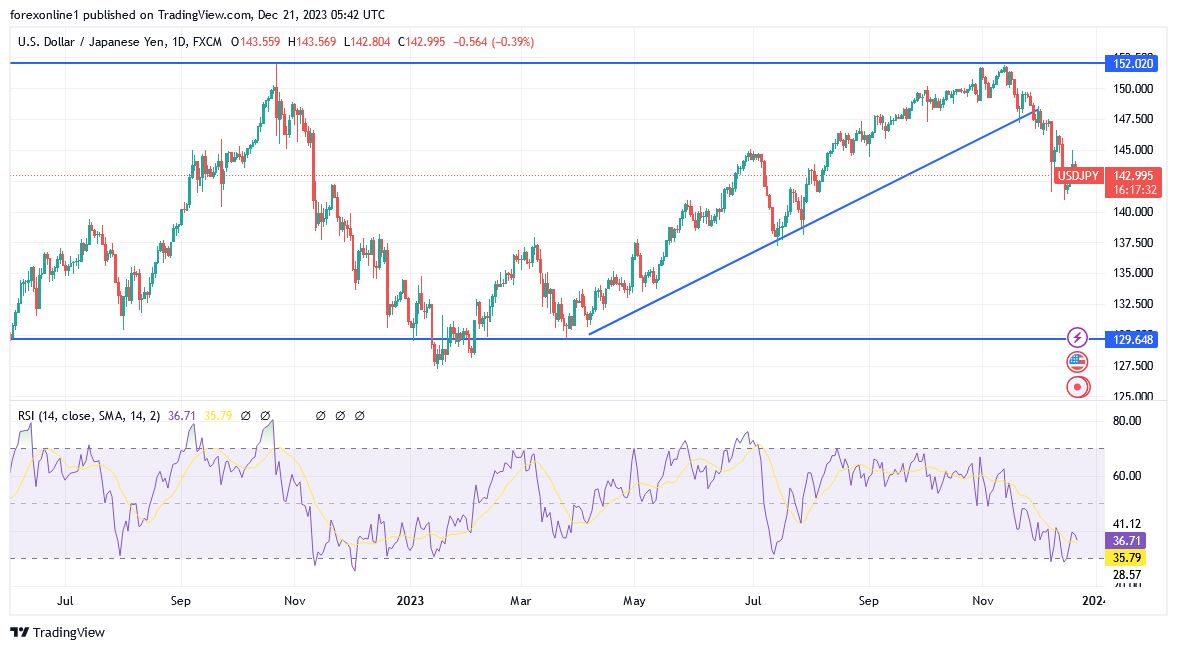 USDJPY_2023-12-21_07-42-33 USDJPY_2023-12-21_07-42-33