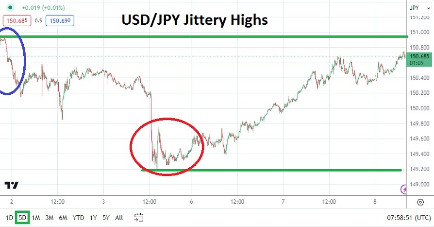 USD/JPY