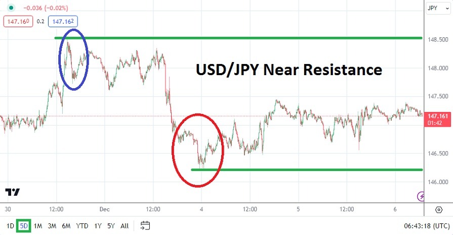 USD/JPY