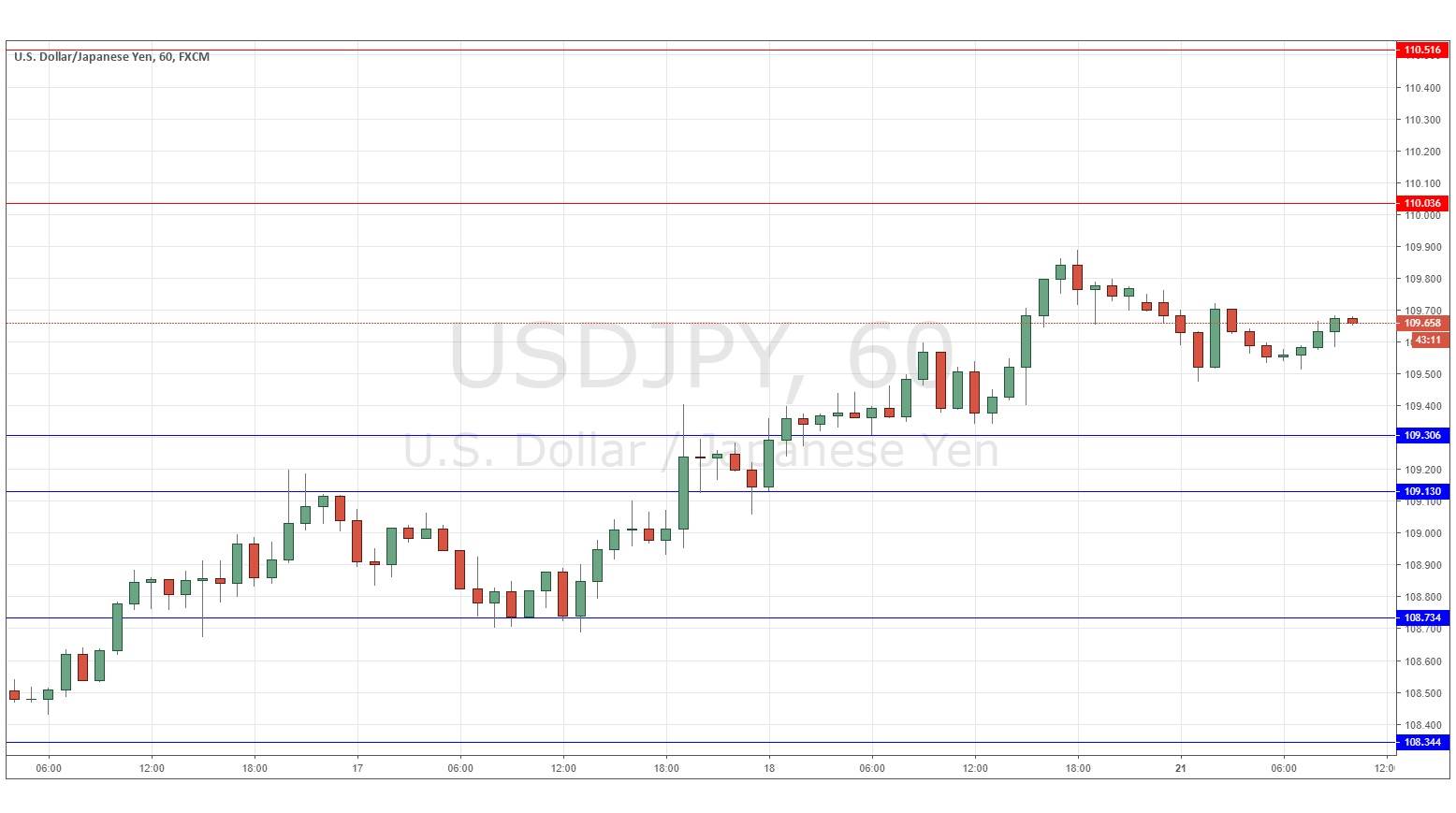 USDJPY USDJPY