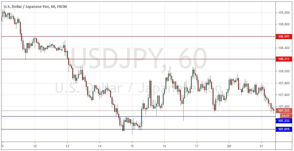 زوج الدولار الأمريكي/الين الياباني 