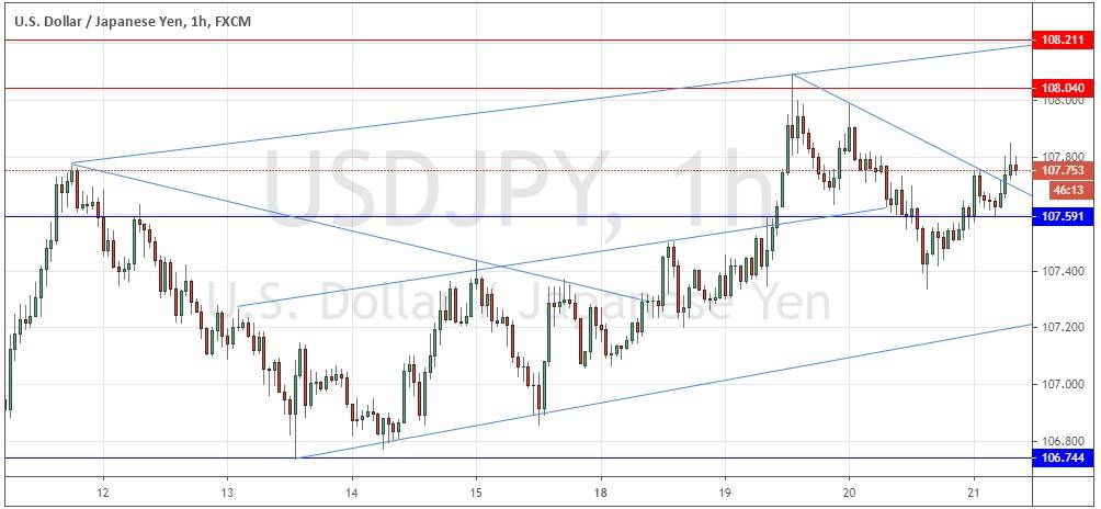 زوج الدولار الأمريكي/الين الياباني 