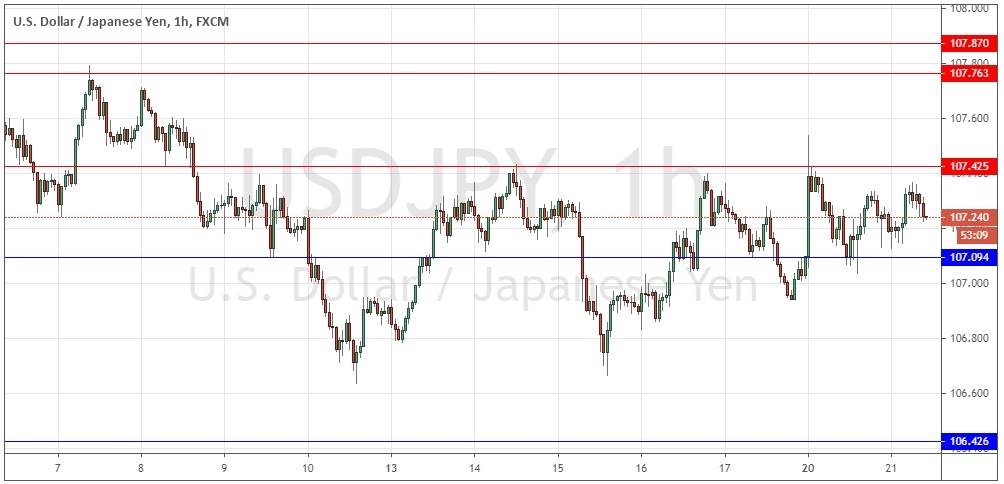 USD/JPY USD/JPY