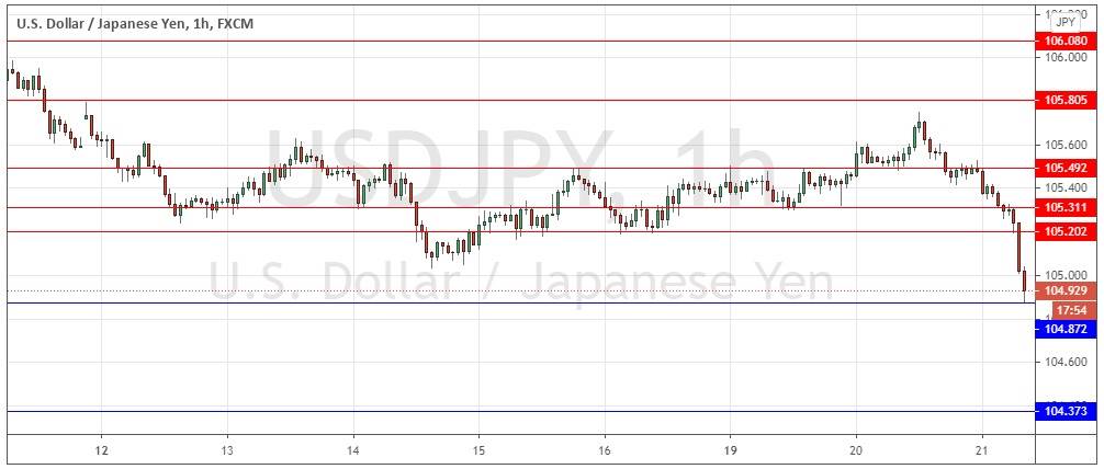 USD/JPY USD/JPY