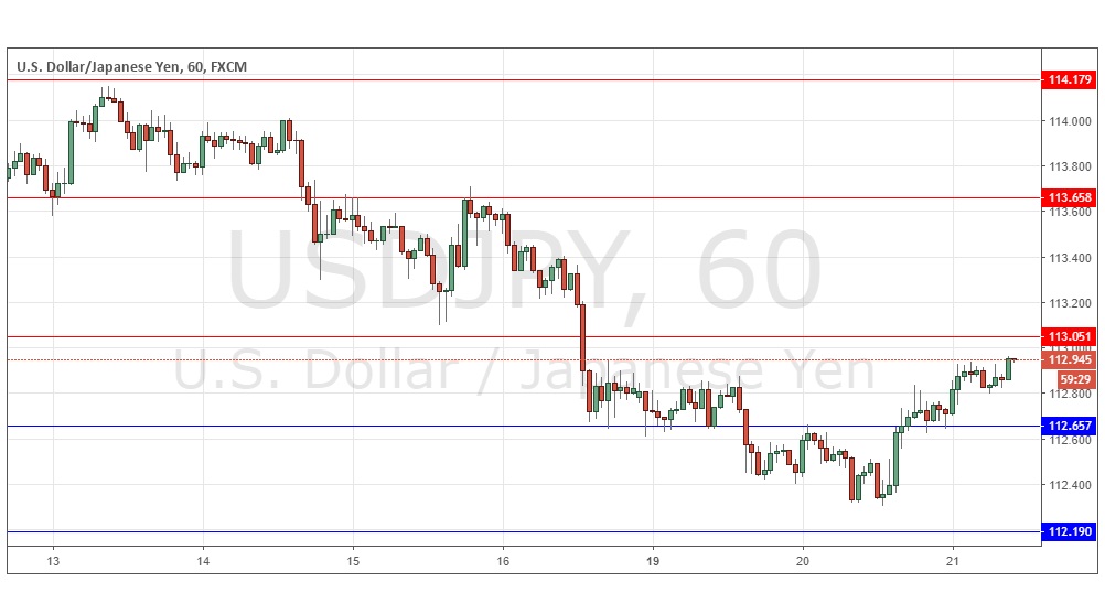 Segnali Forex USD/JPY
