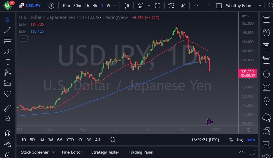 USD/JPY