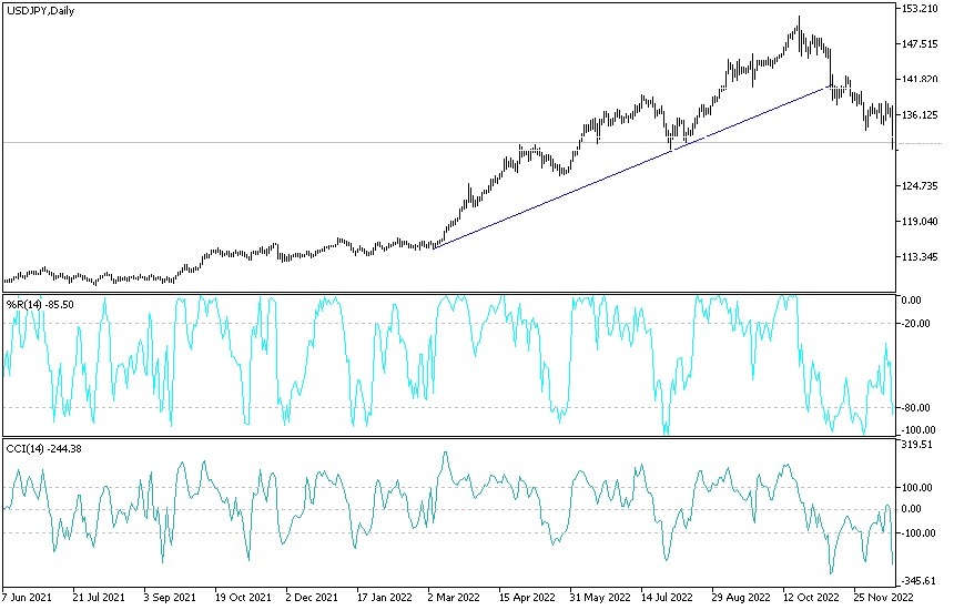 Análisis Técnico del USD/JPY Análisis Técnico del USD/JPY