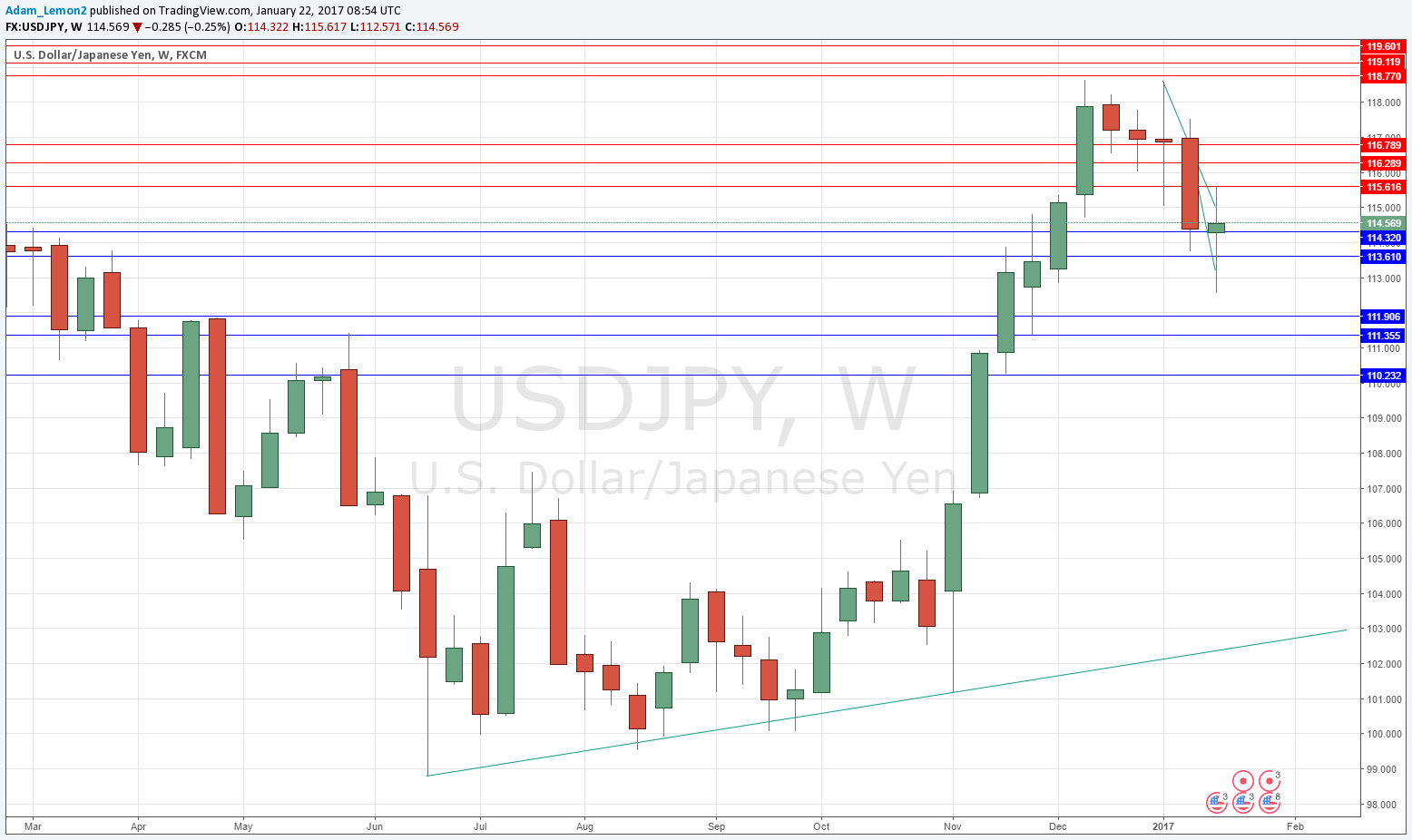 USDJPY USDJPY