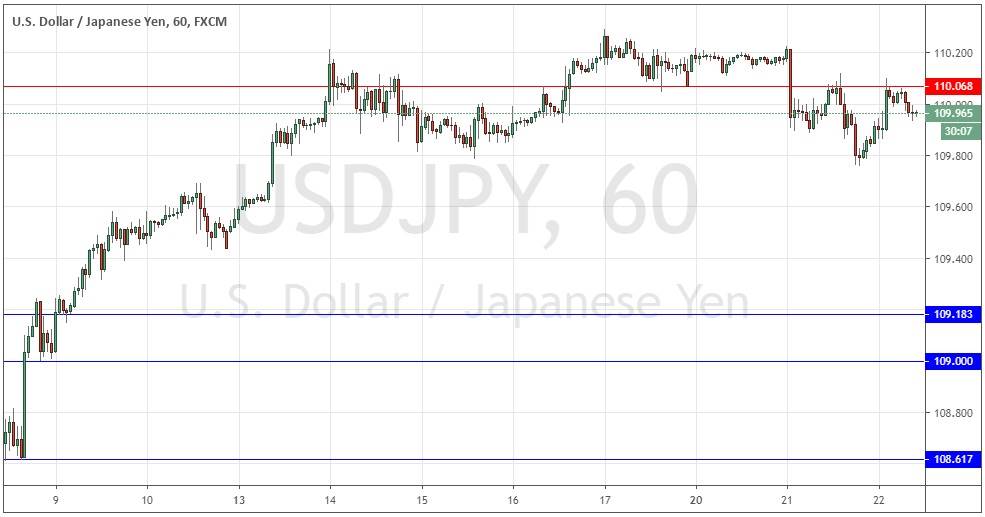 Señal Forex del par USD/JPY