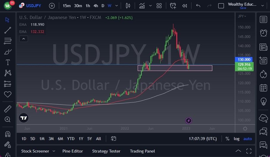 USD/JPY USD/JPY
