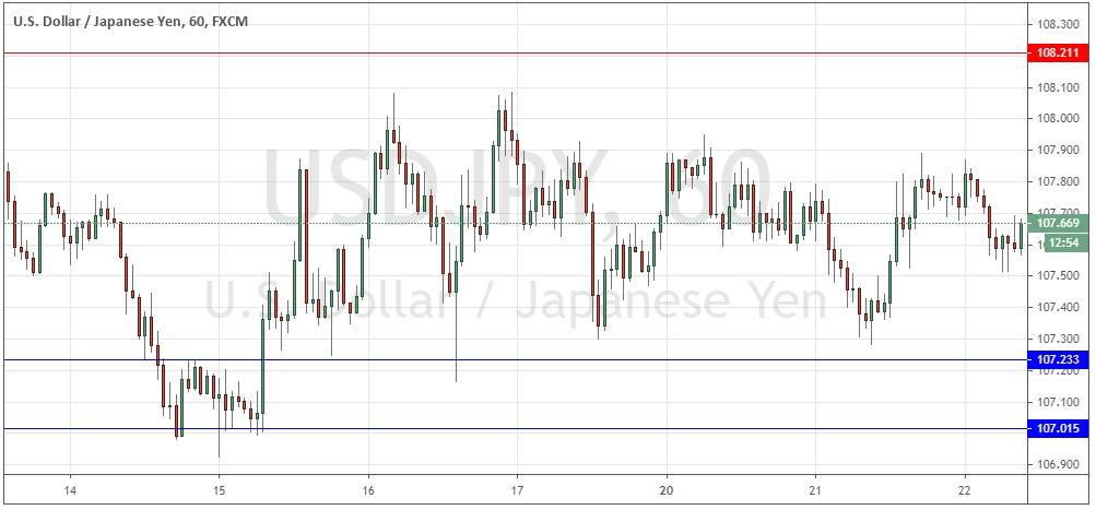 USDJPY