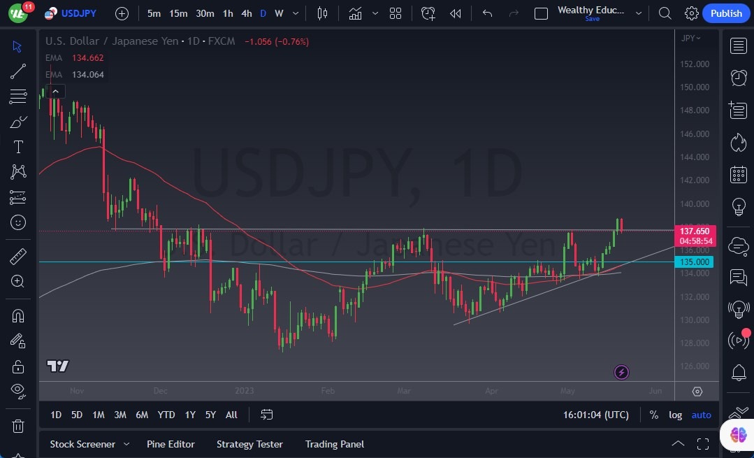 USD/JPY USD/JPY