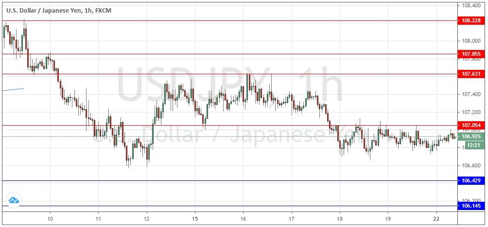الرسم البياني لزوج الدولار الأمريكي/الين الياباني الرسم البياني لزوج الدولار الأمريكي/الين الياباني
