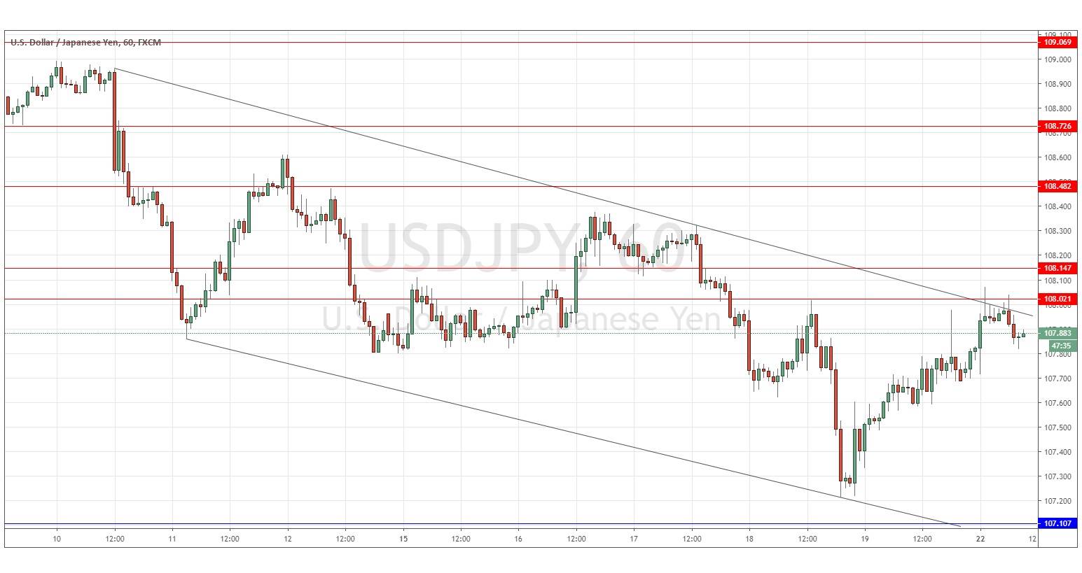 الرسم البياني لزوج الدولار الأمريكي/الين الياباني الرسم البياني لزوج الدولار الأمريكي/الين الياباني