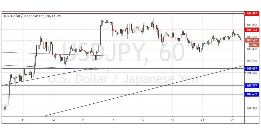 Señal del Par USD/JPY