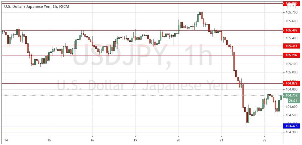 USD/JPY USD/JPY